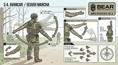 Avançar / Seguir Marcha Avançar / Seguir Marcha