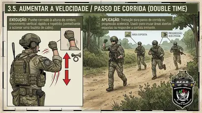 Aumentar a Velocidade / Passo de Corrida (Double Time) Aumentar a Velocidade / Passo de Corrida (Double Time)