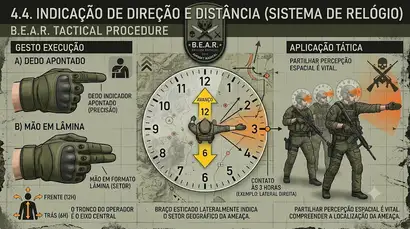 Indicação de Direção e Distância (Sistema de Ponteiros do Relógio) Indicação de Direção e Distância (Sistema de Ponteiros do Relógio)