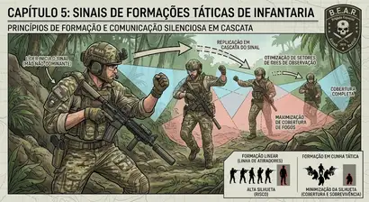 SINAIS DE FORMAÇÕES TÁTICAS DE INFANTARIA