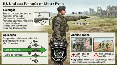 Sinal para Formação em Linha / Frente Sinal para Formação em Linha / Frente