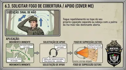 Solicitar Fogo de Cobertura / Apoio (Cover Me) Solicitar Fogo de Cobertura / Apoio (Cover Me)