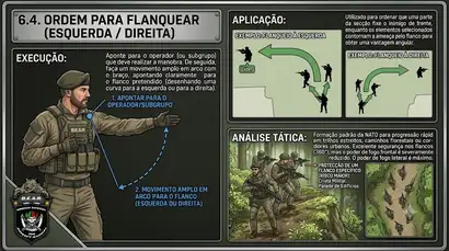 Ordem para Flanquear (Esquerda / Direita)