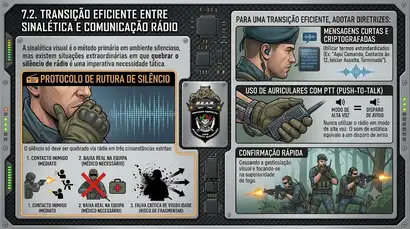 7.2. Transição Eficiente entre Sinalética e Comunicação Rádio 7.2. Transição Eficiente entre Sinalética e Comunicação Rádio
