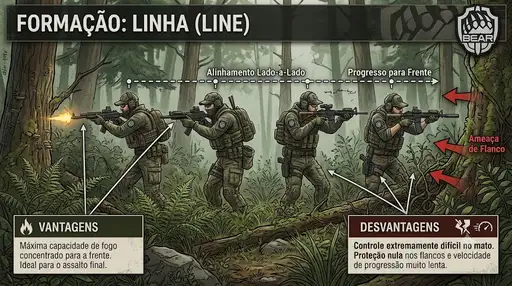 Linha