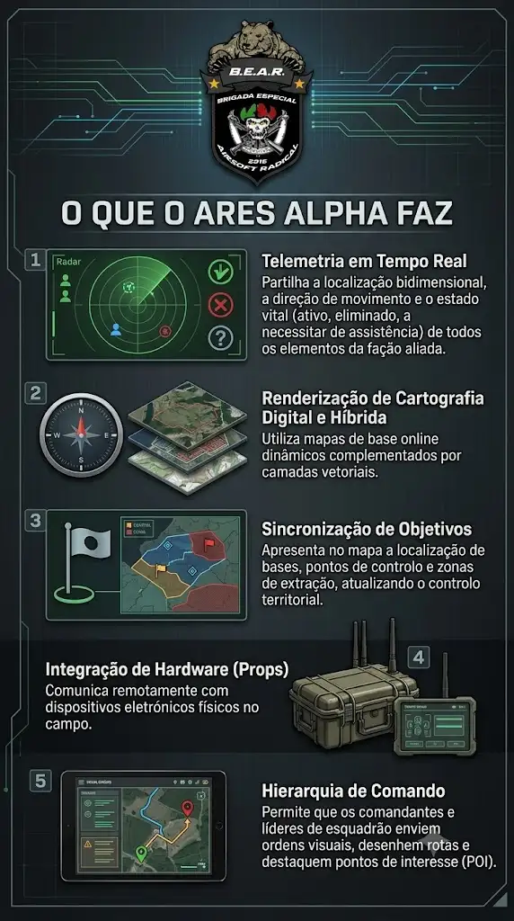 O que o Ares Alpha faz