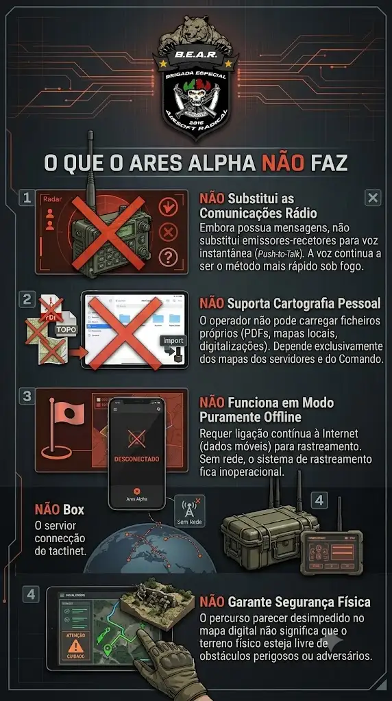 O que o Ares Alpha NÃO faz: