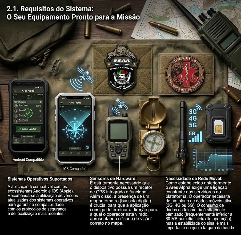 Requisitos do Sistema ares alpha