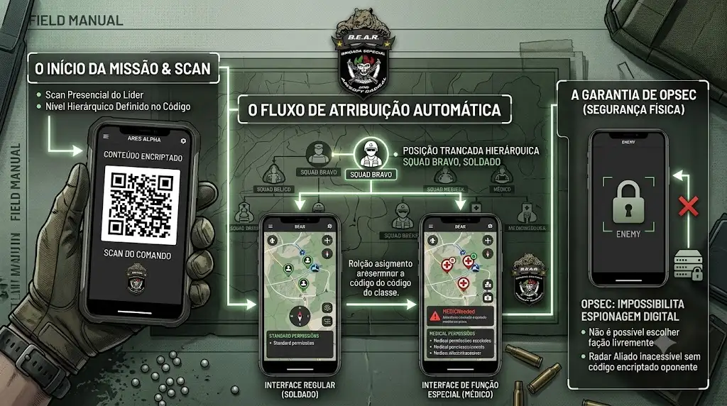 A Atribuição Automática de Esquadrão e Função
