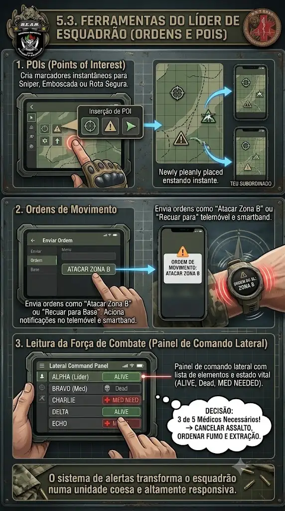 Ferramentas do Líder de Esquadrão (Ordens e POIs)