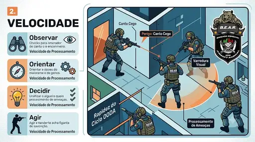 CQB Velocidade
