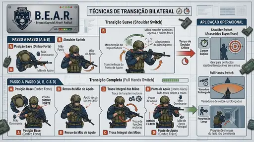 CQB