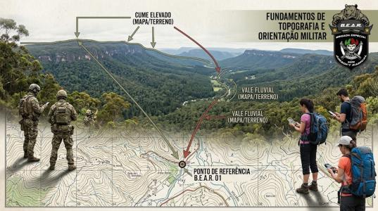 Quando a Eletrónica Morre: Novo Manual de Topografia e Orientação Militar do Clube BEAR